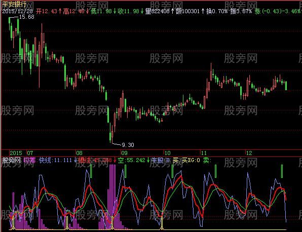 飞狐机构建仓指标公式