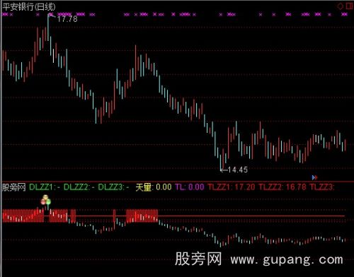 通达信红色警戒指标公式