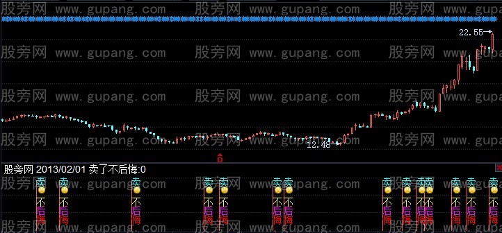 飞狐卖不后悔指标公式