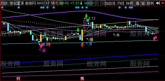 同花顺挨套专业户主图指标公式