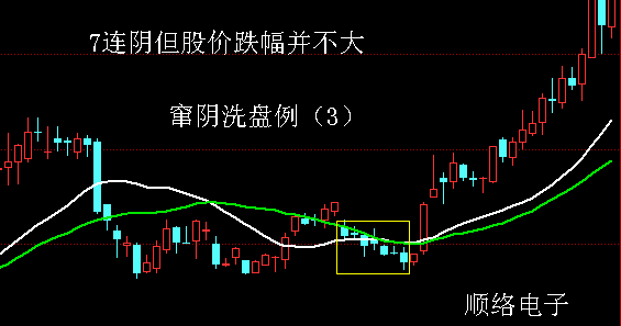 串阴洗盘 - 天马行空 - 大道至简 ，快乐股道！