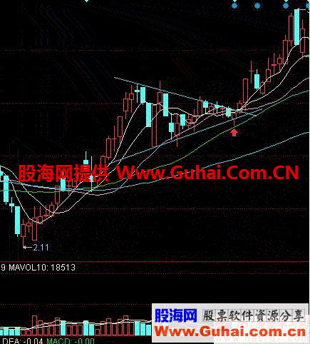 K线入门图解教程--上升途中K线组合形态 