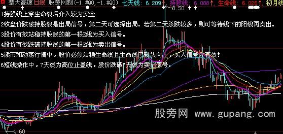 大智慧八线系统主图指标公式