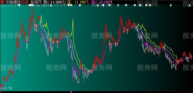 大智慧三线势压主图指标公式