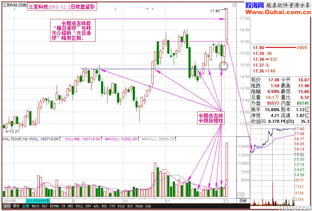 黑马王子——三变科技类“隔日涨停”的股票