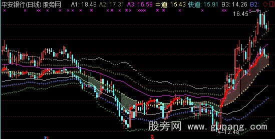 通达信快道主图指标公式