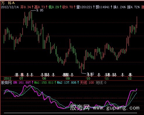 飞狐动量线指标公式