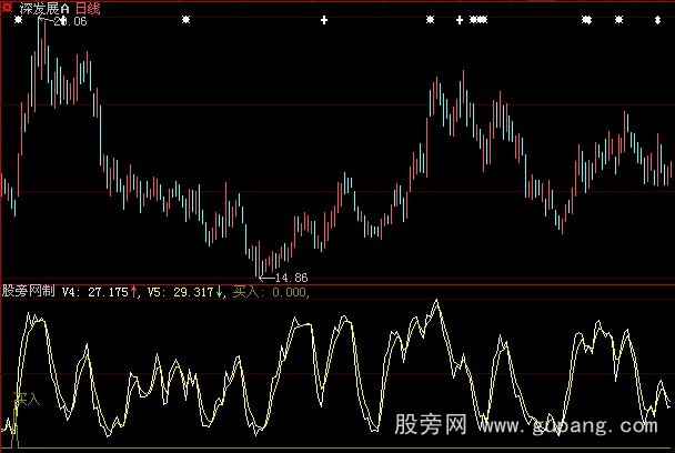 大智慧抄底神指标公式