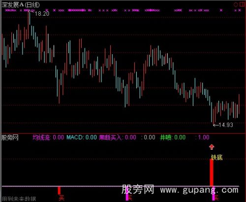 通达信铁底选股指标公式