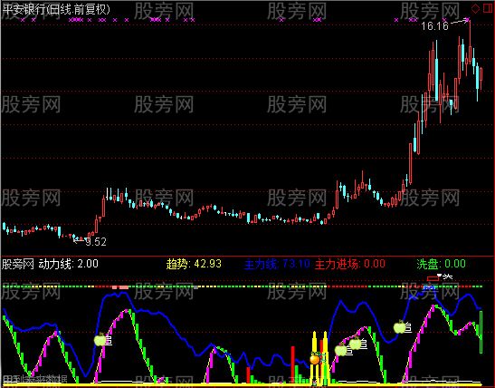 通达信太阳极品抄底指标公式