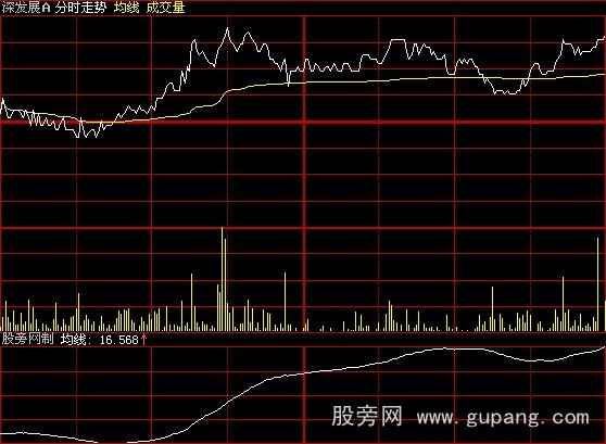 大智慧无量横盘分时指标公式