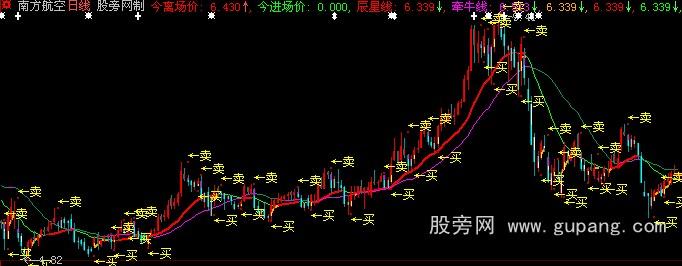 大智慧特准简单买卖主图指标公式