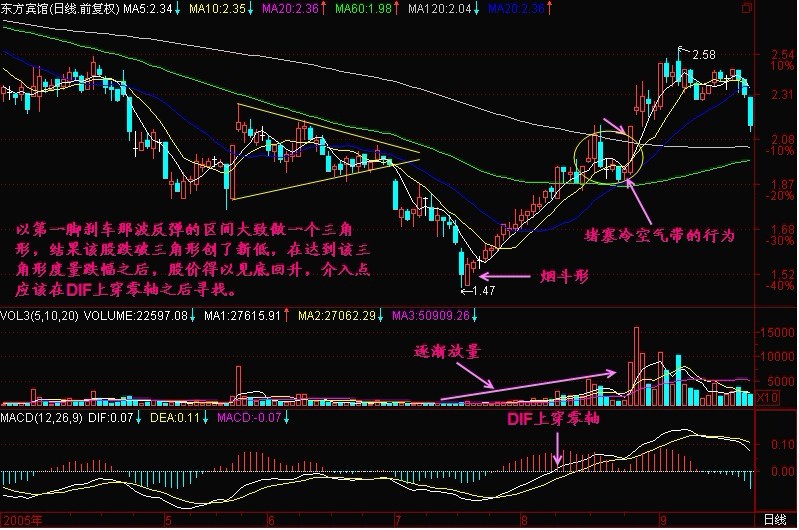 新生300天图解教程 第169节：久跌后第一脚刹车