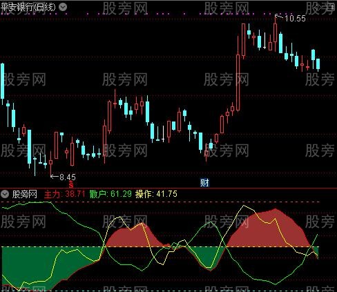 通达信操盘一根线指标公式