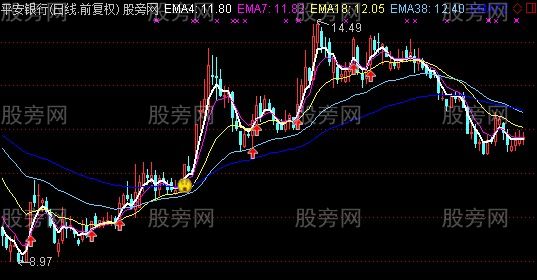 通达信黄金粘合主图指标公式