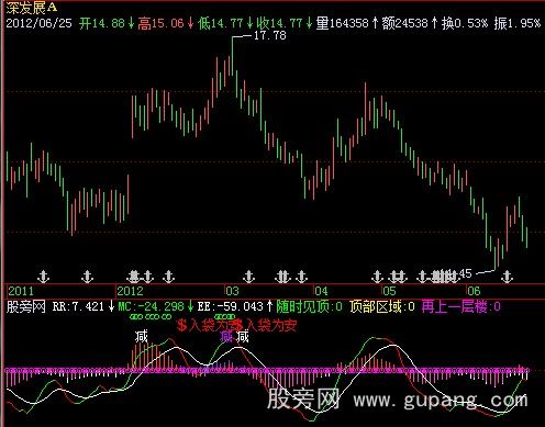 飞狐逃顶不难指标公式