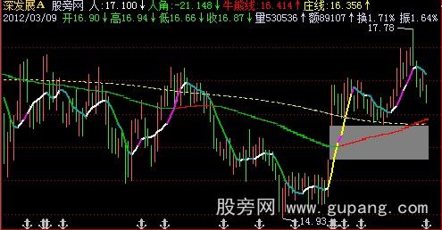 飞狐优化简单主图指标公式