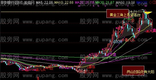 通达信时间窗变盘主图指标公式