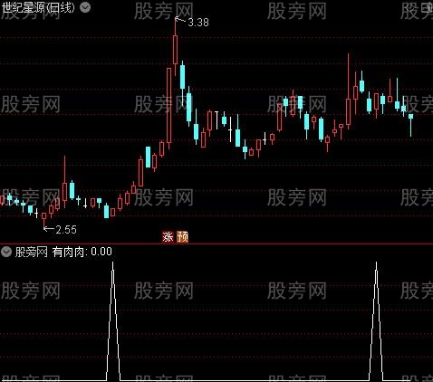 有肉主图之有肉肉选股指标公式