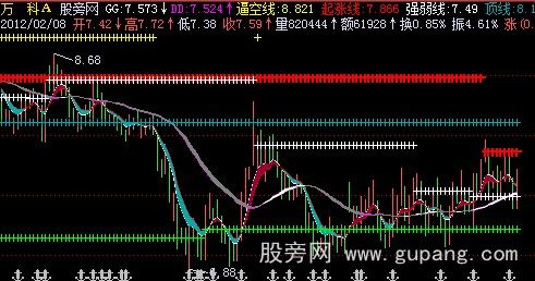 飞狐黑马主图指标公式