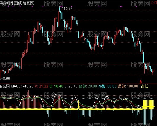 通达信小保专用指标公式