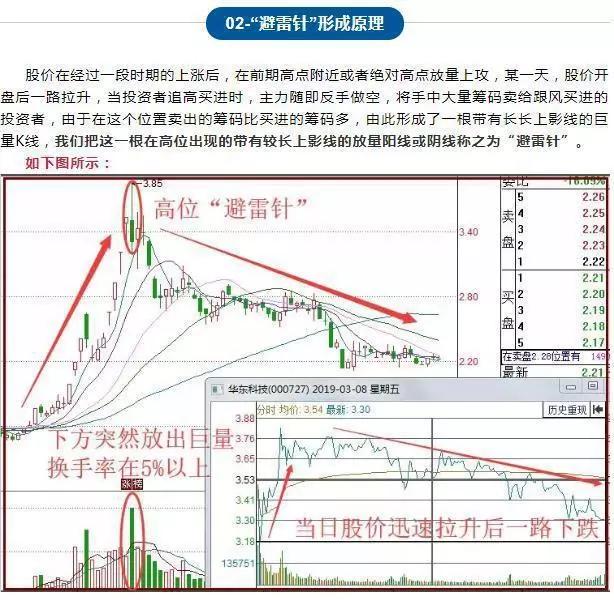 一旦发现高位“避雷针”信号，建议尽快撤离，避免深度套牢！