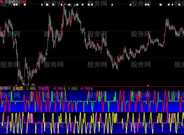 大智慧正负电图指标公式