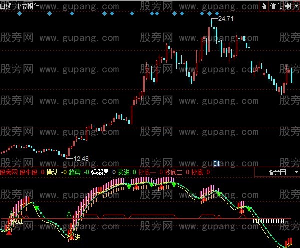 同花顺抓强股吃掉主力指标公式