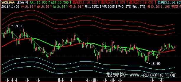 飞狐东方求败主图指标公式