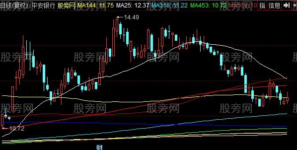 同花顺密码线主图指标公式