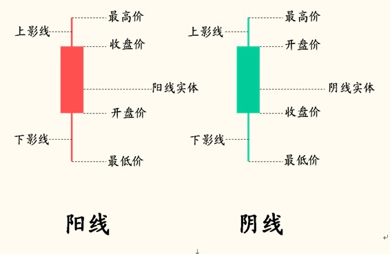 K线图基础知识