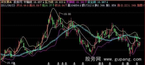 飞狐布林四线主图指标公式