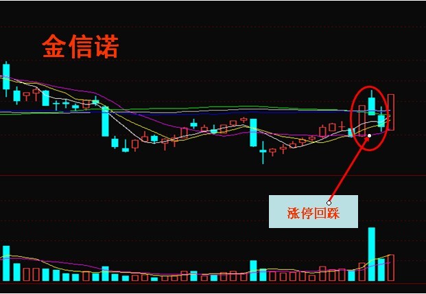 [转载]李易天：牛股必涨形态(全）_JASON_新浪博客 - 天马行空 - 大道至简 ，快乐股道！