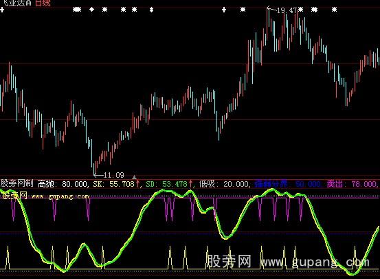 大智慧牛运亨通指标公式