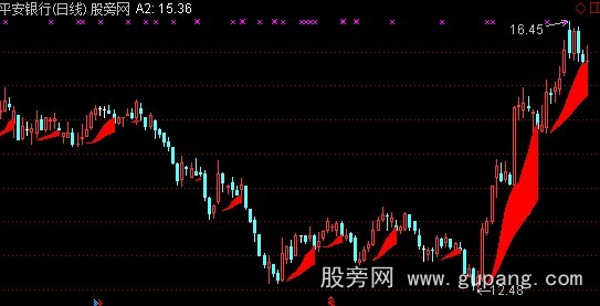 通达信草原雄鸭主图指标公式