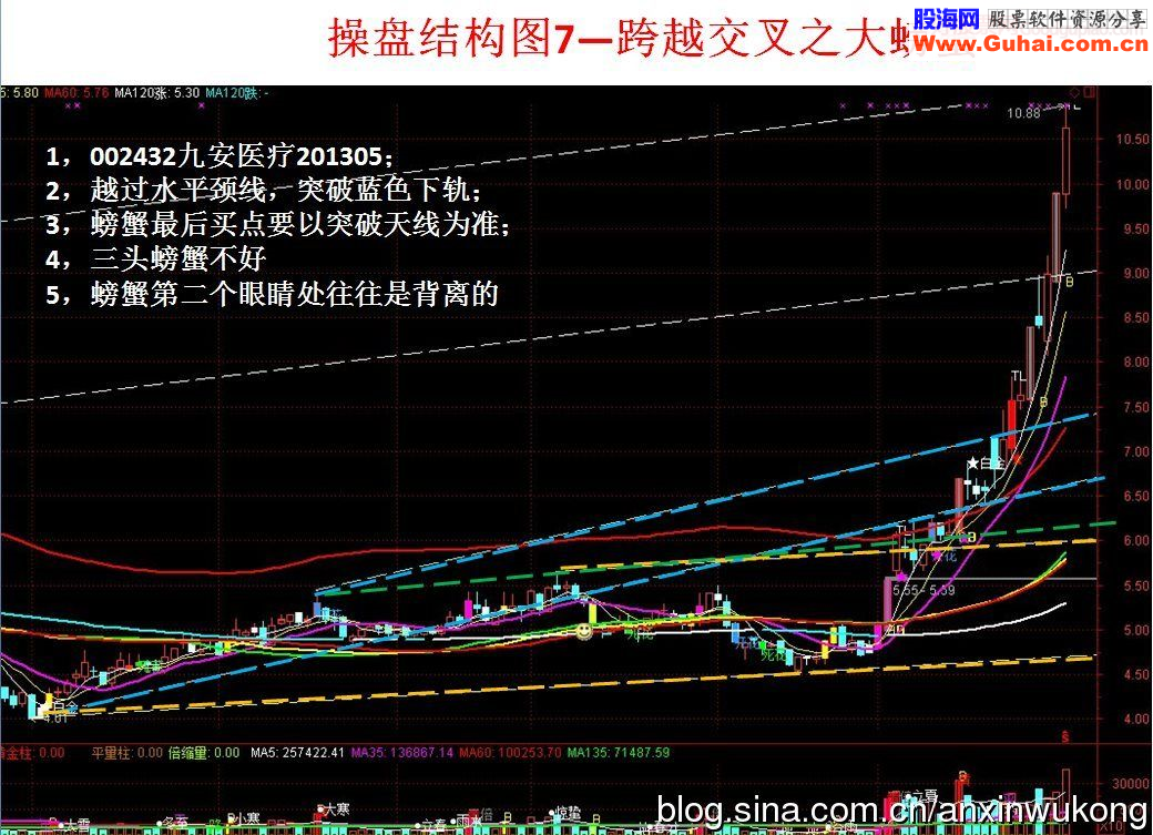 个股操盘结构图