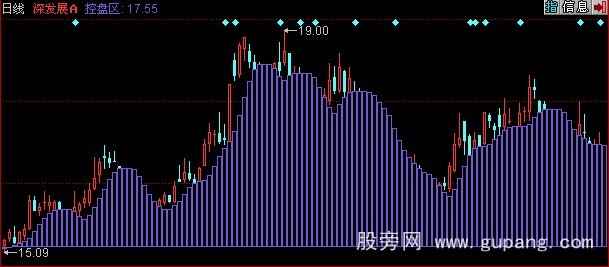 同花顺超级主图指标公式