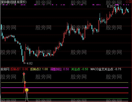 通达信笑面英豪指标公式