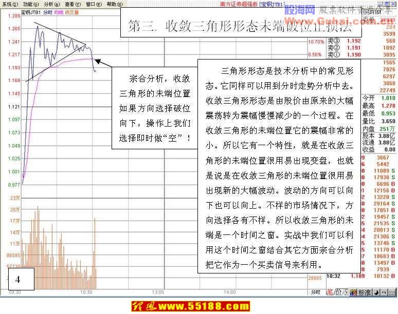 看盘绝招图解教程：T+0交易操作技巧