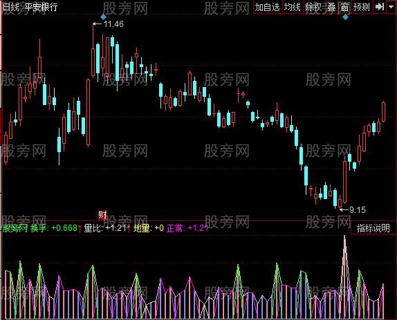 同花顺每日量比指标公式