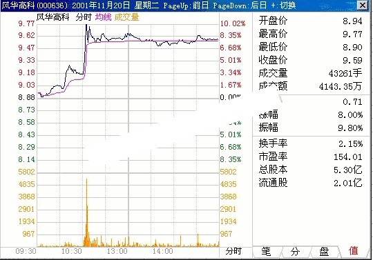 分时绝招第三计 【不吸货拉升要堤防】