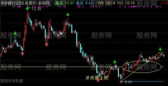 通达信圆弧改进版本主图指标公式