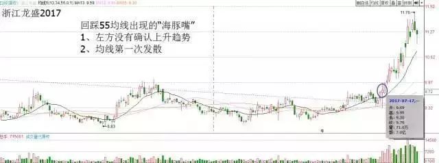 一套价值千金的135均线系统，晚上睡不着时建议看看，受益终生