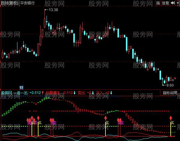 同花顺妙趣横生指标公式