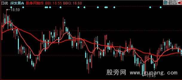 同花顺多空线主图指标公式