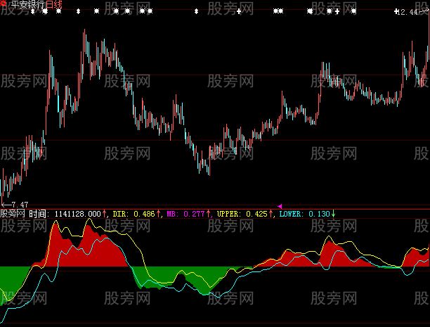 大智慧中期方向线指标公式