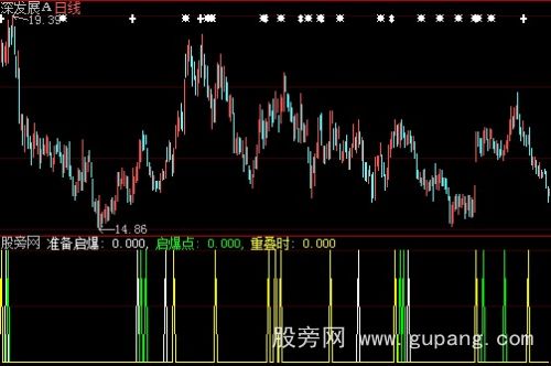 大智慧起爆点指标公式