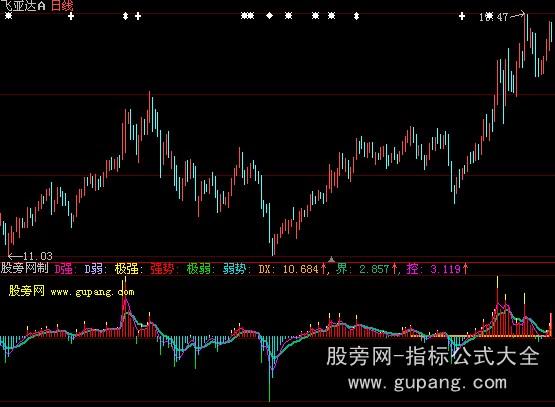 大智慧多多主力控盘指标公式