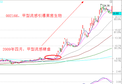 涨停板战法研究(19) 涨停内在动因分析