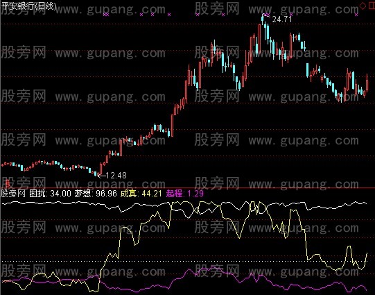 通达信梦想成真指标公式